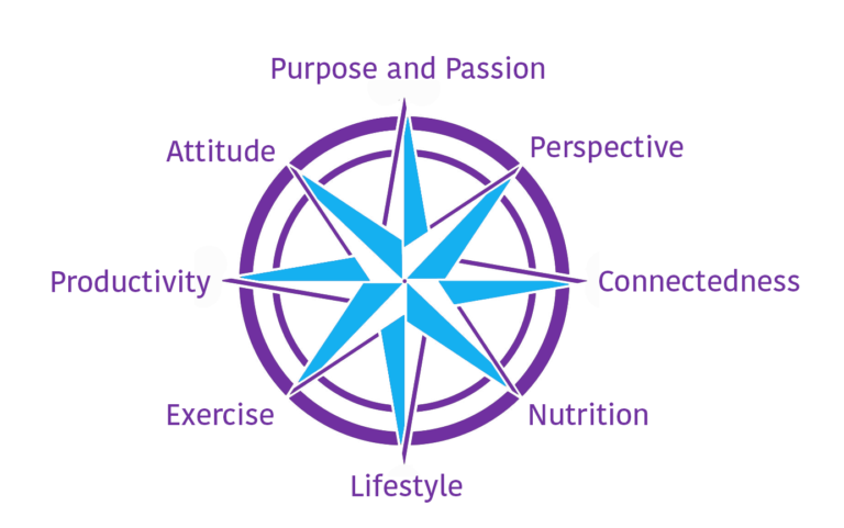 Live Vibrantly 8 Pillars