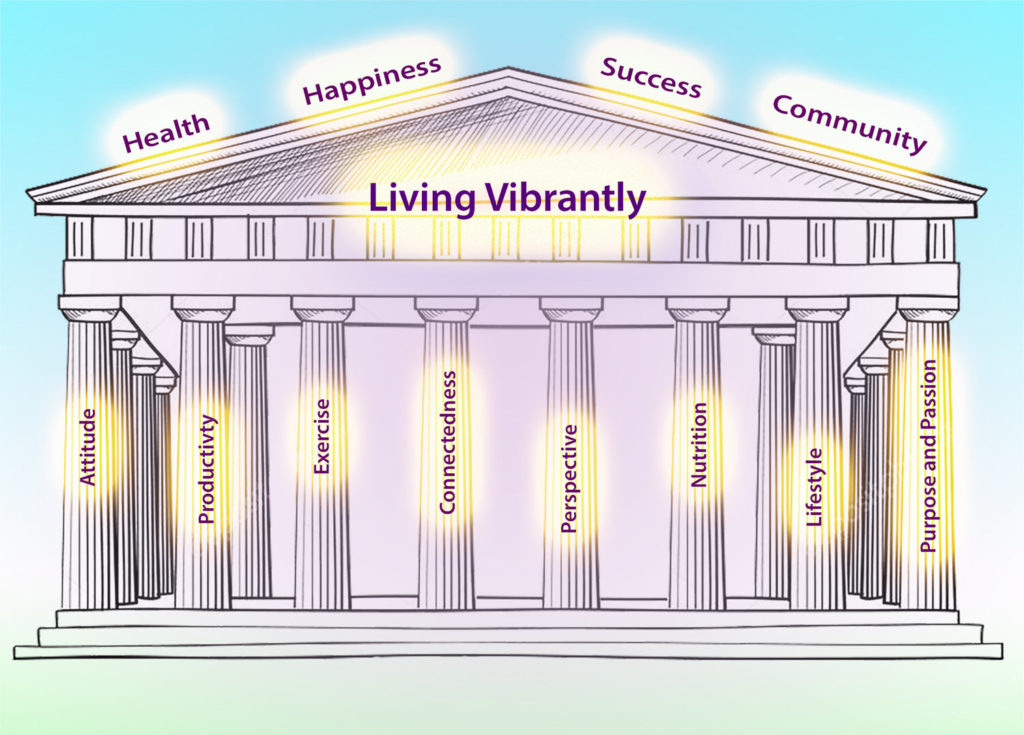 Live Vibrantly 8 Pillars